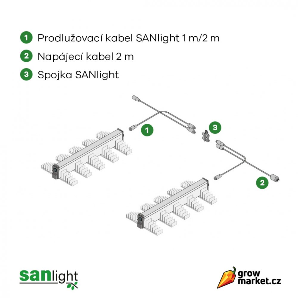 SANlight EVO 5 150 320W LED svítidlo na pěstování Growmarket cz