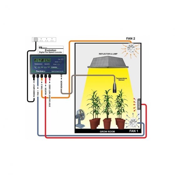 EcoTechnics Evolution CO2 Controller, základní set