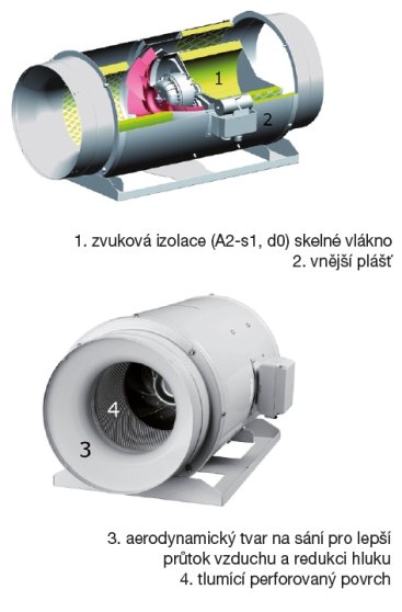 Soler&Palau TD Silent 1300/250, třírychlostní axiální ventilátor