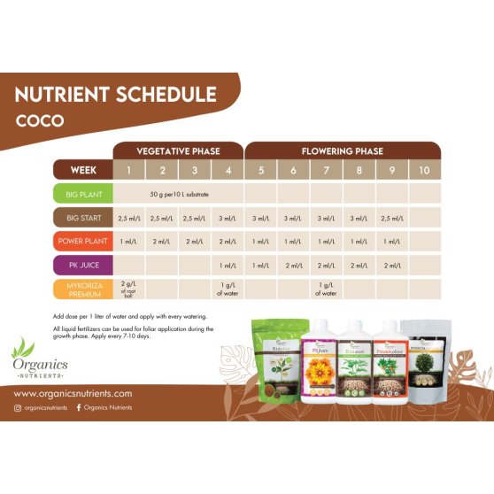 Organics Nutrients Starter Kit, sada hnojiv
