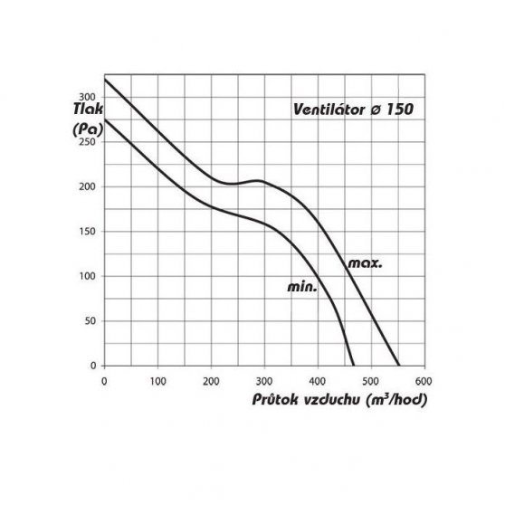 Vents TT U 150 mm 520 m3/h, axiální ventilátor s regulací teploty