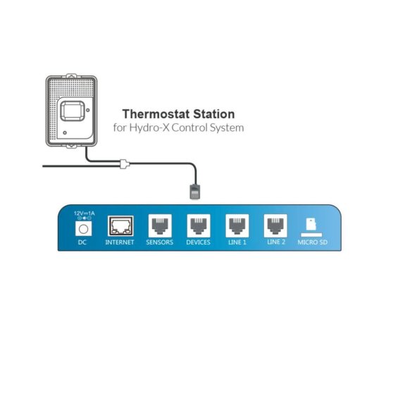 Trolmaster Thermostat Station pro konvenční HVAC (TS-1)