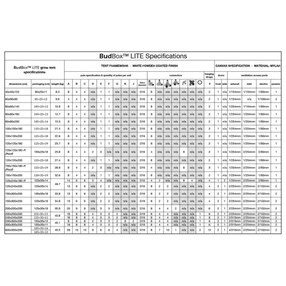 BudBox LITE-RM 120x240x180 cm - zkosený