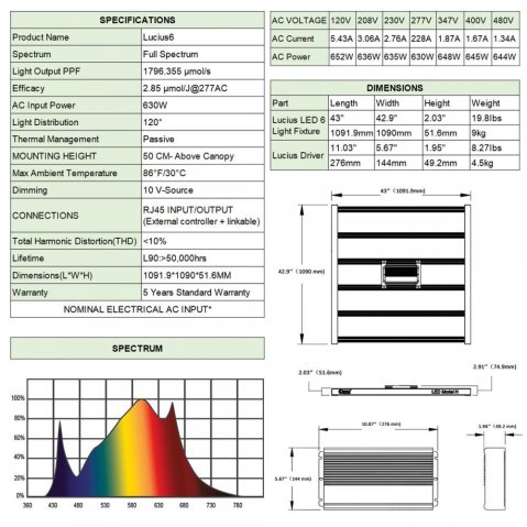 Lucius 6 600W - technický datasheet a světelné spektrum