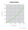 CarboAir PRO 60 Filter 250x660 mm, 2000 m3/h