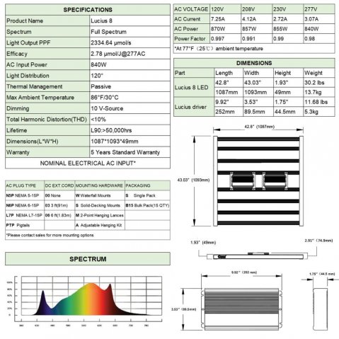 Lucius 8 800W - technický datasheet a světelné spektrum