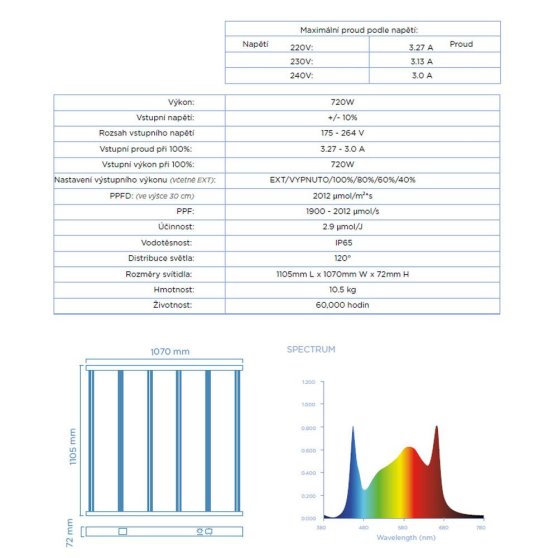 Vega PRO 720W LED svítidlo 2.9 µmol/J (s integrovaným předřadníkem)