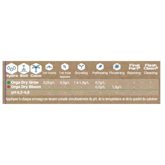 Terra Aquatica Organic DryPart Grow 400 g, vegánske hnojivo pre rast