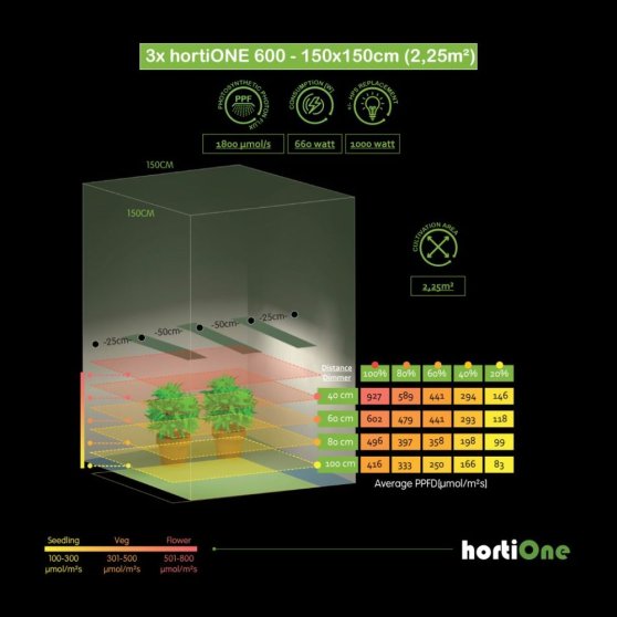 HortiONE 600 LED 220W Quantum board 2.9, LED svítidlo