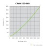 CarboAir PRO 60 Filter 200x660 mm, 1700 m3/h