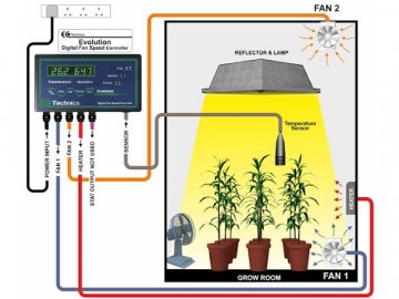 Regulace elektroniky pro indoor pěstování