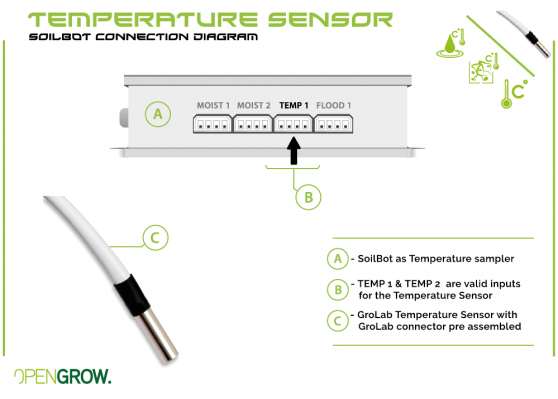GroLab - senzor teploty vodotěsný