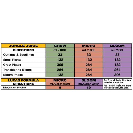Advanced Nutrients Jungle Juice Grow-Bloom-Micro 3x5 l, sada hnojív