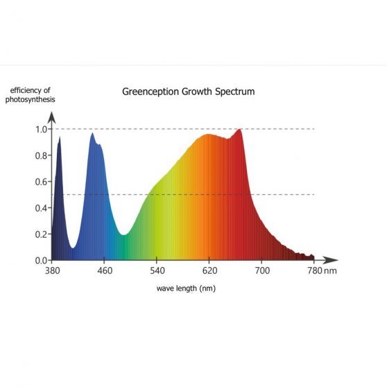 Greenception GC Bar 6, LED světlo na pěstování