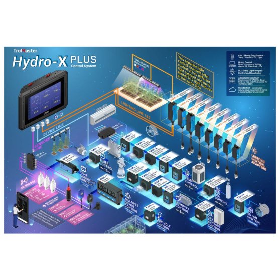 Trolmaster Hydro-X Plus Controller 4-in-1 Sensor (HCS-3)