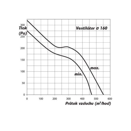 Ventilátory TT U 160 mm 520 m3/h, axiálny ventilátor s reguláciou teploty