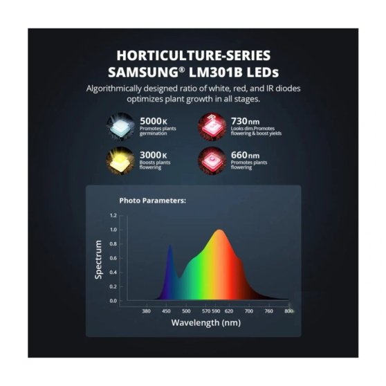 LED ViparSpectra PRO Series P1000 - 100W - 2024 Samsung LM301B