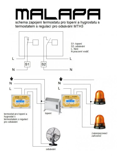 Malapa MTH3, digitální termostat pro topení + kombinovaný termostat a hygrostat s regulací pro odtah/přítah