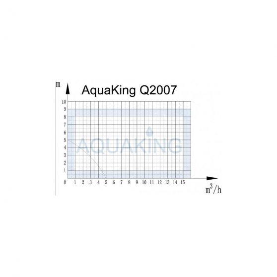 AquaKing Q2007 - 3600 l/h, ponorné čerpadlo