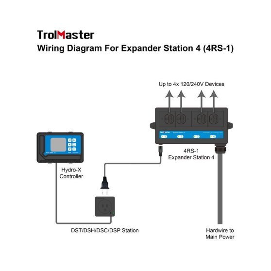 Trolmaster Expander Station 4 pro ovládání více zařízení (4RS-1)