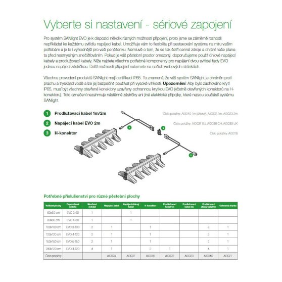 SANlight EVO 6-120 400W LED 3 µmol/J - V1.5